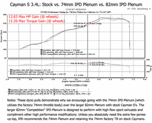 987.1 Cayman S (3.4L) IPD Plenum for OE 74mm TB