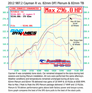 987.2 DFI Cayman S/R (2.9/3.4L) IPD "Competition" Plenum