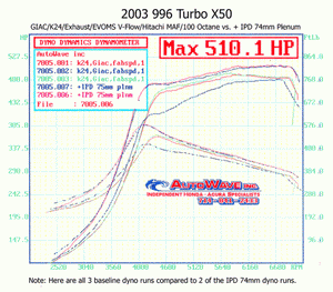 996 Turbo/S/X50/ GT2 Competition Plenum with 74mm TB