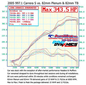 997.1 (3.6/3.8L) "Competition" Carrera IPD Plenum