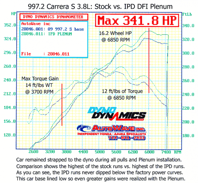 997.2 DFI Carrera S 3.8L IPD Plenum