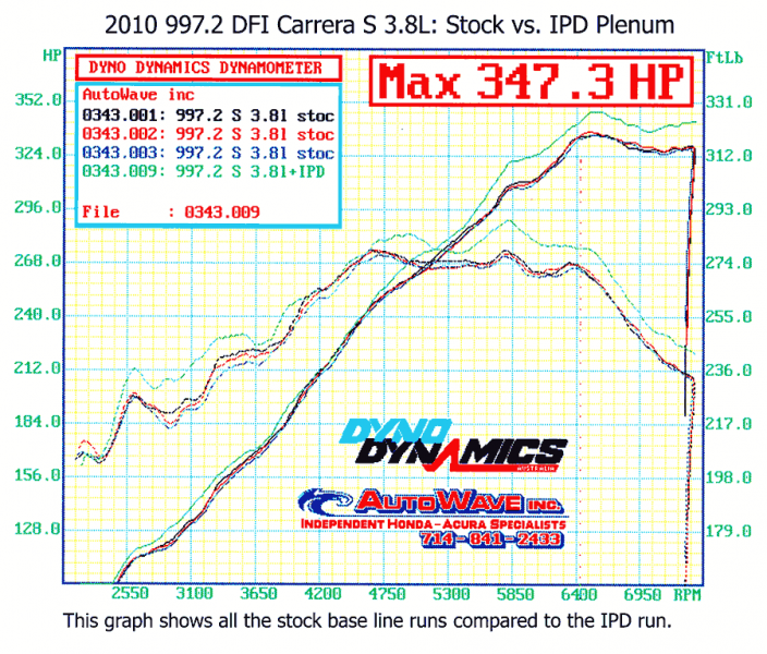 997.2 DFI Carrera S 3.8L IPD Plenum
