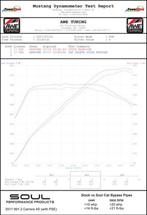Porsche 991.2 Carrera (with PSE) Cat Bypass Pipes